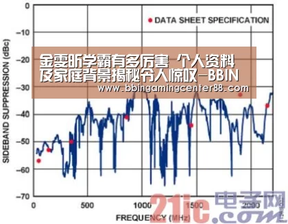 金雯昕学霸有多厉害 个人资料及家庭背景揭秘令人惊叹-BBIN电子(图2) BBIN真人
